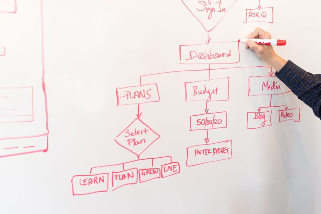 Is Your Digital Marketing Spend Leaking? Audit Your Business's Attention Capture System.
