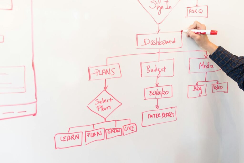 Is Your Website a Brochure or a Guide? How to Design for Clear Client Action