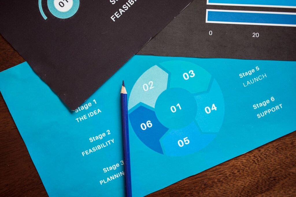 Stop Wasting Digital Effort: Build a Strategy That Actually Fits Your Business Model